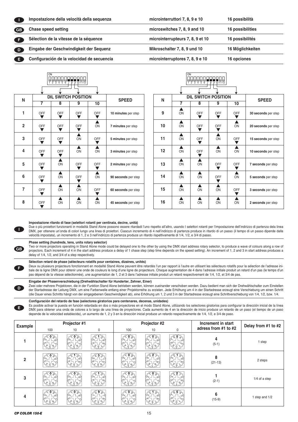 Clay Paky CP COLOR 150-E (CDM 150W) User Manual | Page 15 / 24