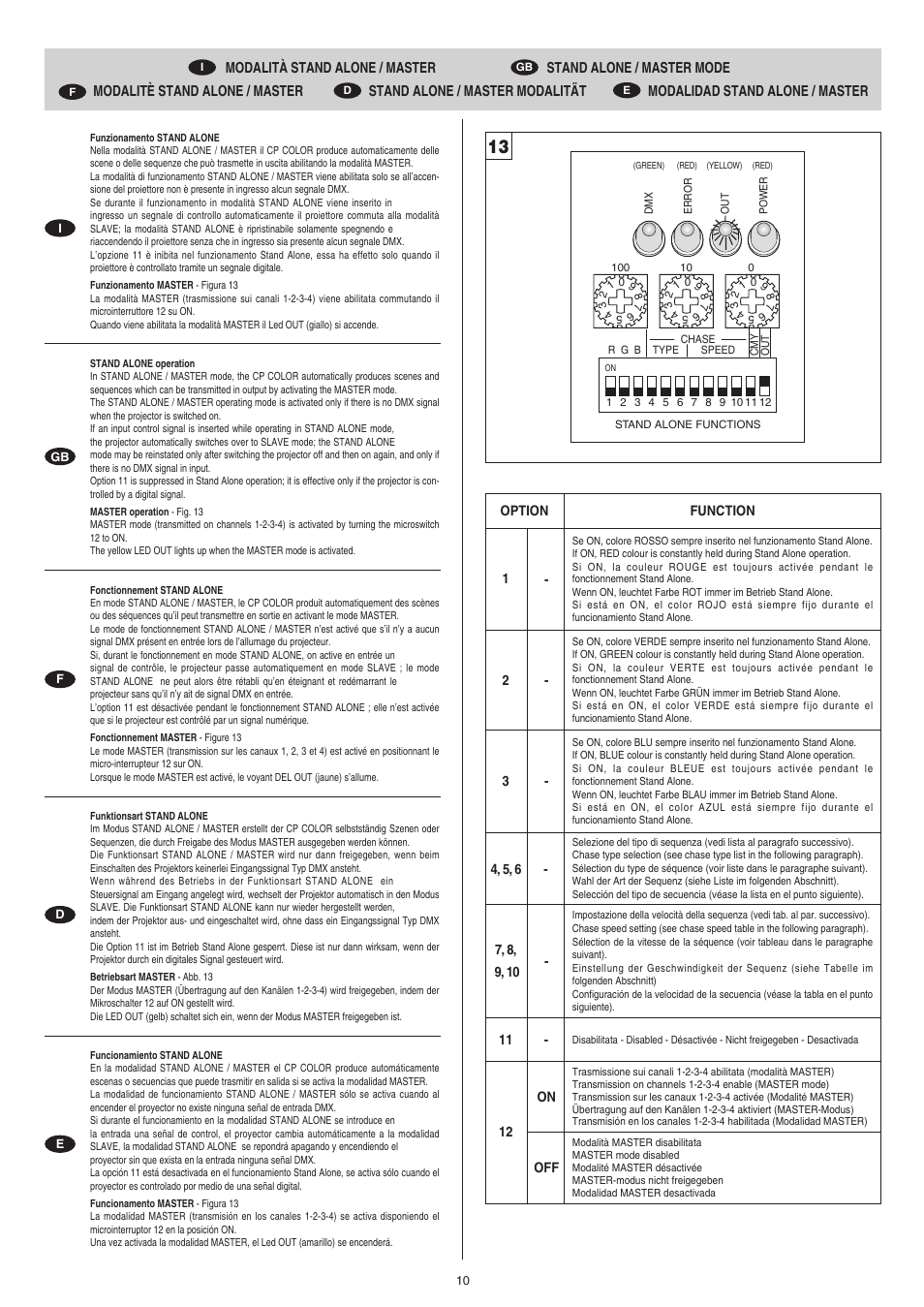 Clay Paky CP COLOR 150 (CDM 150W) User Manual | Page 10 / 17