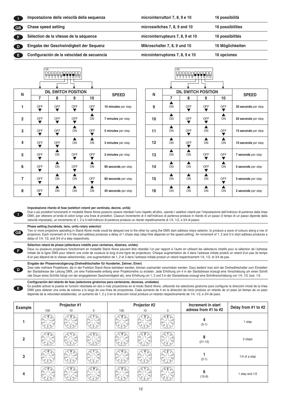 Clay Paky CP COLOR 150 (CDM 150W) User Manual | Page 12 / 17