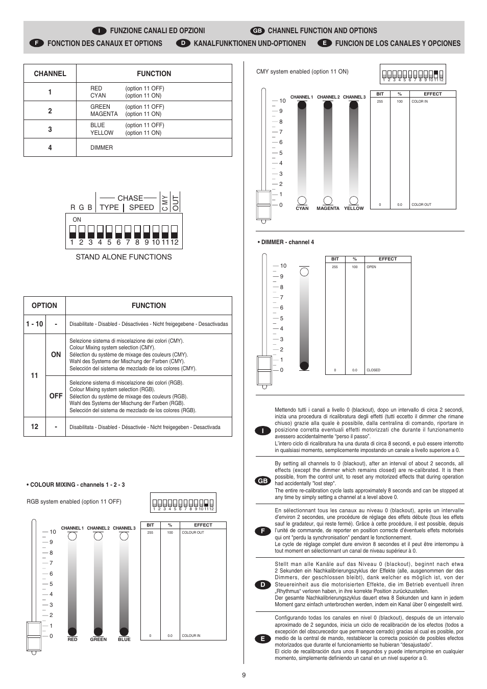 Clay Paky CP COLOR 150 (CDM 150W) User Manual | Page 9 / 17