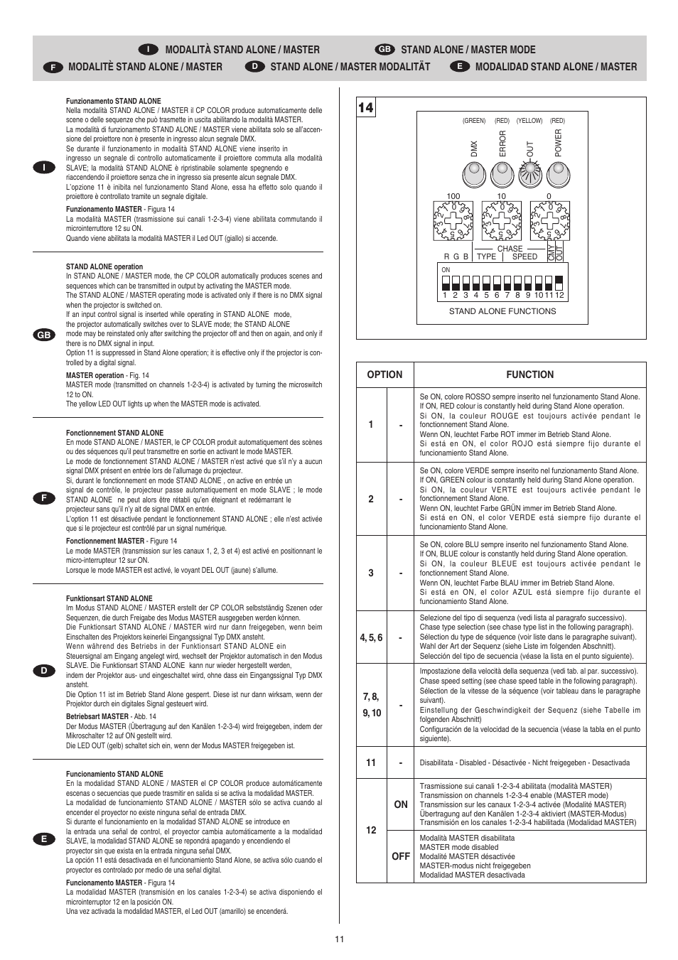 Clay Paky CP COLOR 250 (HSD 250W) User Manual | Page 11 / 18