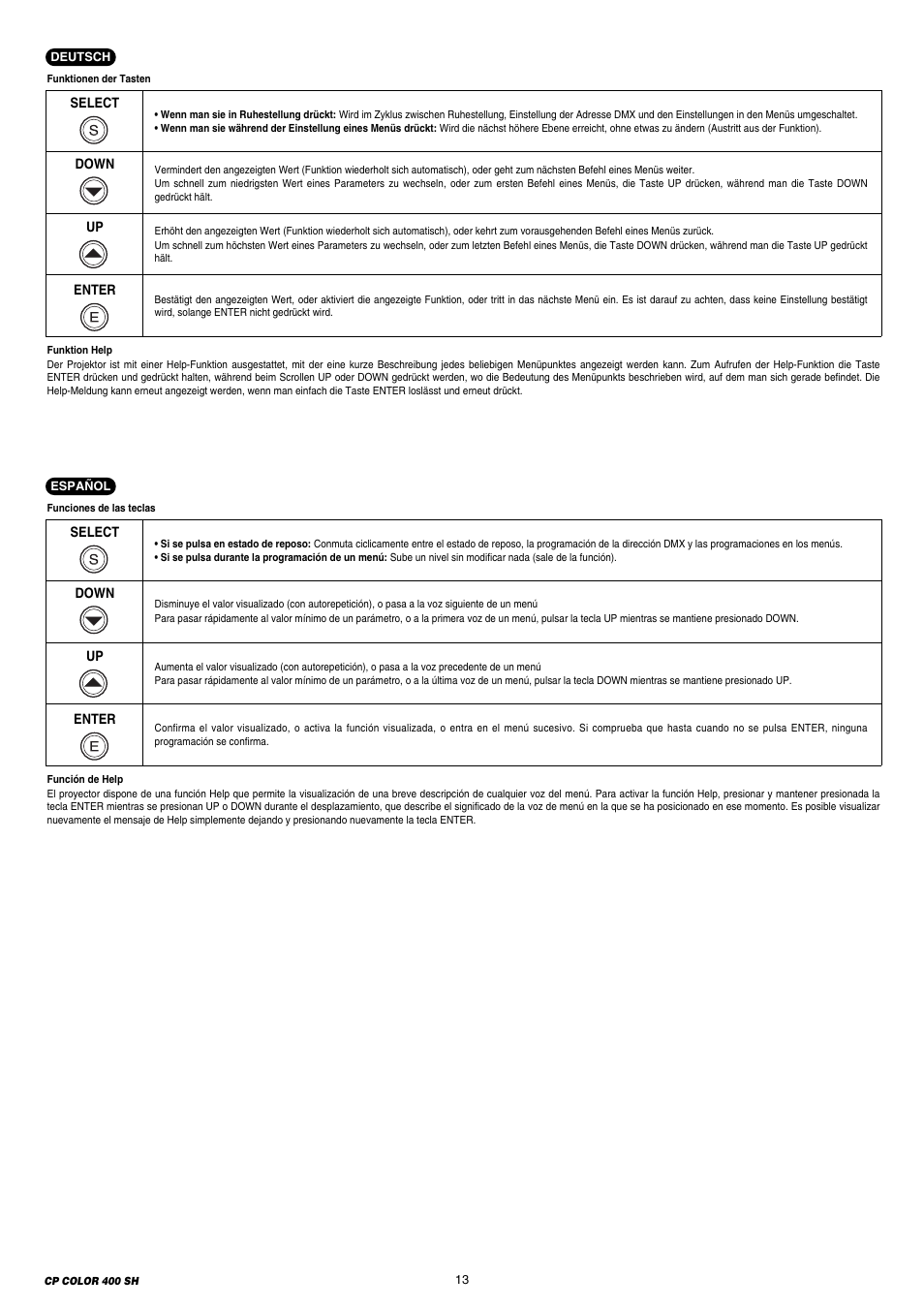 Clay Paky CP COLOR 400 SH (HSR 400W) User Manual | Page 13 / 28