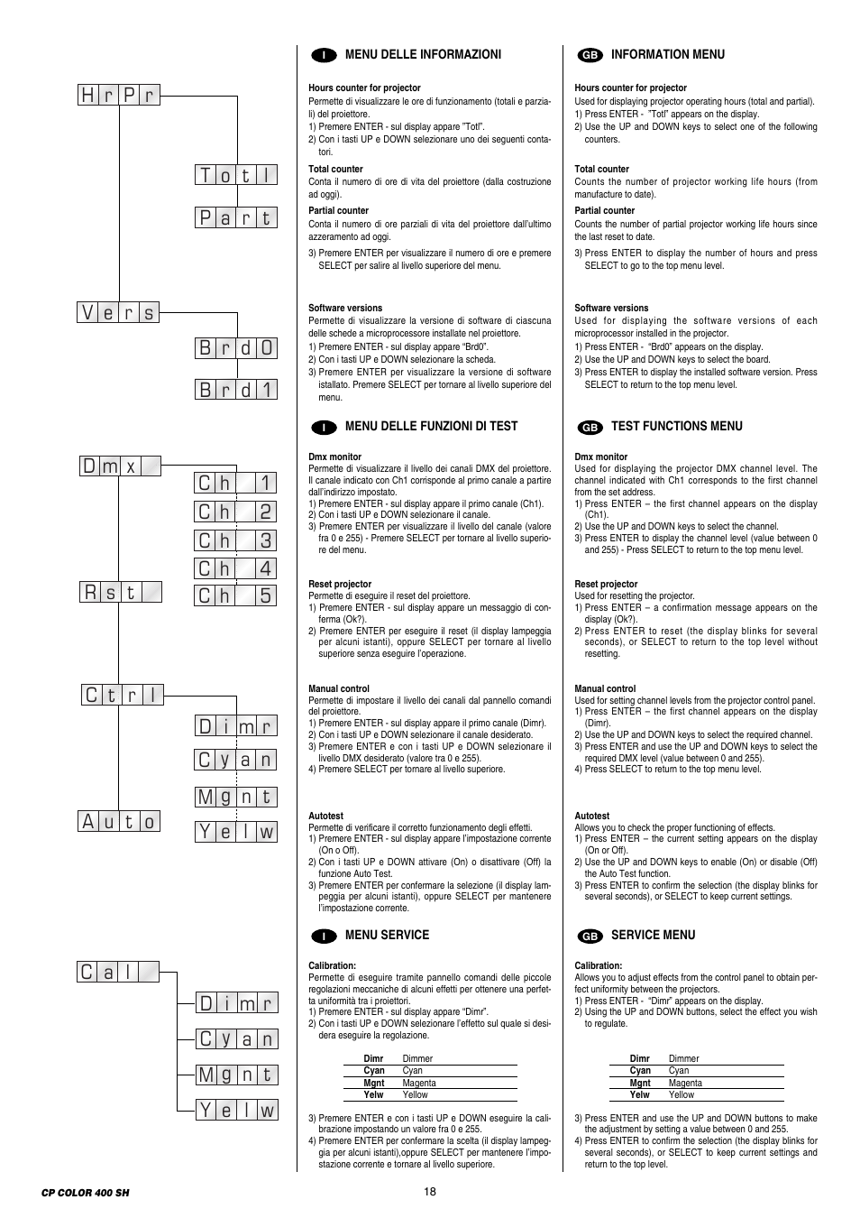 Clay Paky CP COLOR 400 SH (HSR 400W) User Manual | Page 18 / 28