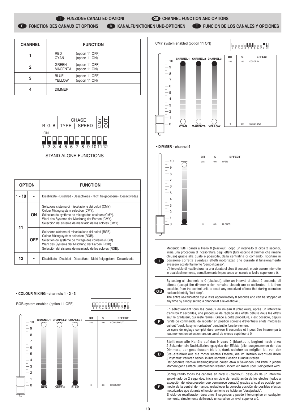 Clay Paky CP COLOR 400 (HSR 400W) User Manual | Page 10 / 19