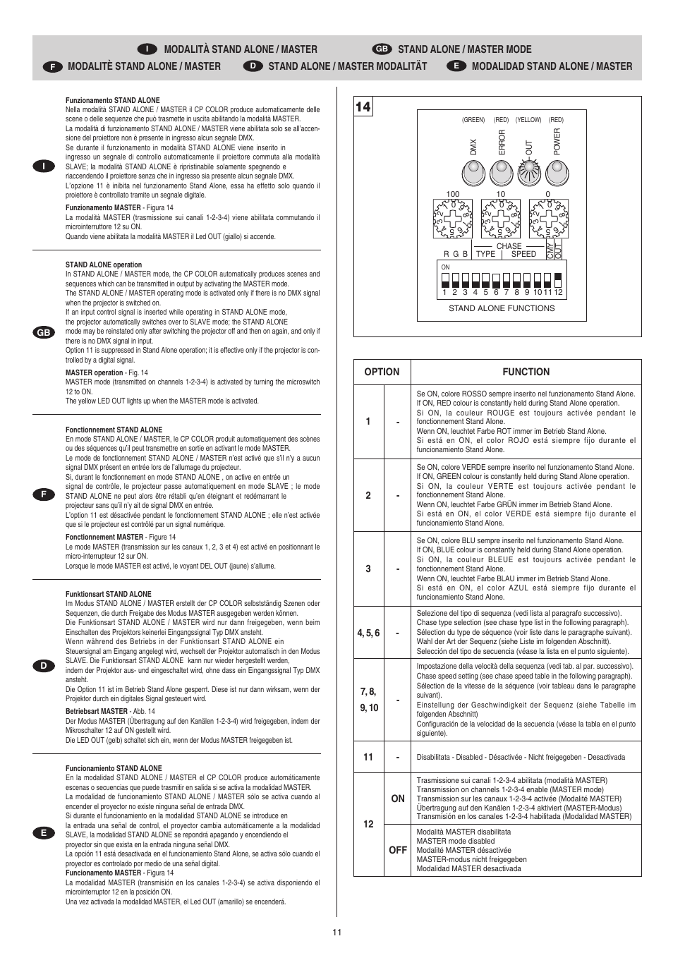 Clay Paky CP COLOR 400 (HSR 400W) User Manual | Page 11 / 19