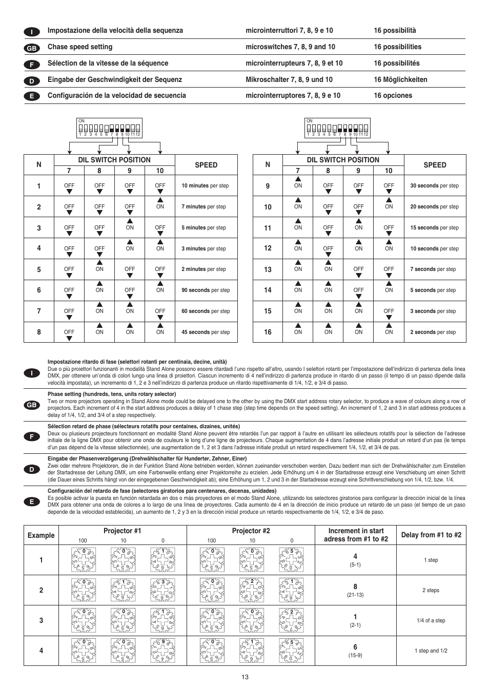 Clay Paky CP COLOR 400 (HSR 400W) User Manual | Page 13 / 19