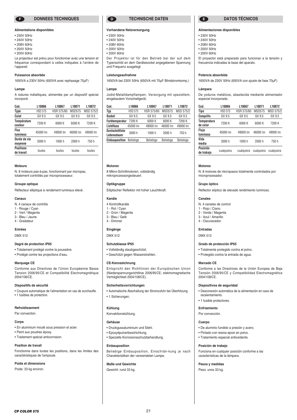 Clay Paky CP COLOR 575 User Manual | Page 21 / 24