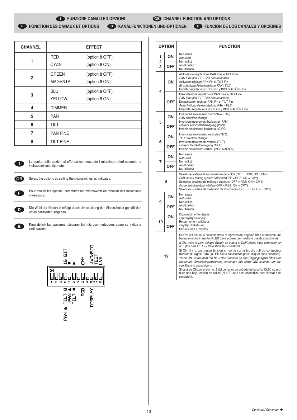 Clay Paky CP COLOR MH (HSR 400W) User Manual | Page 10 / 17