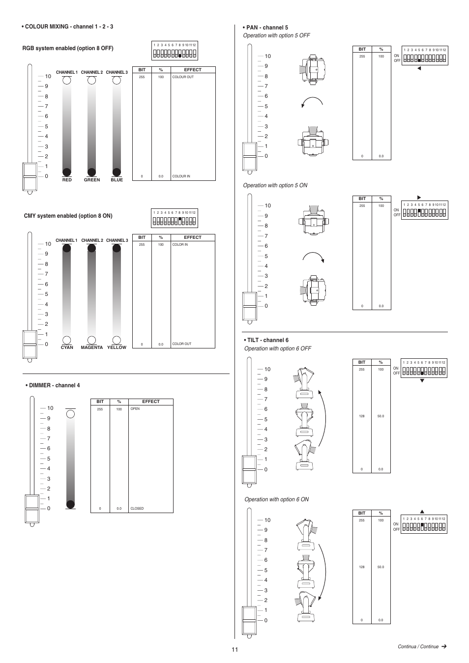 Clay Paky CP COLOR MH (HSR 400W) User Manual | Page 11 / 17