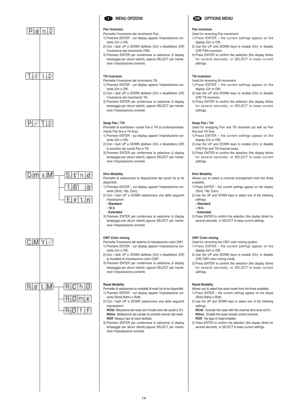 Clay Paky CP COLOR MH AE (HSR 400W) User Manual | Page 14 / 36