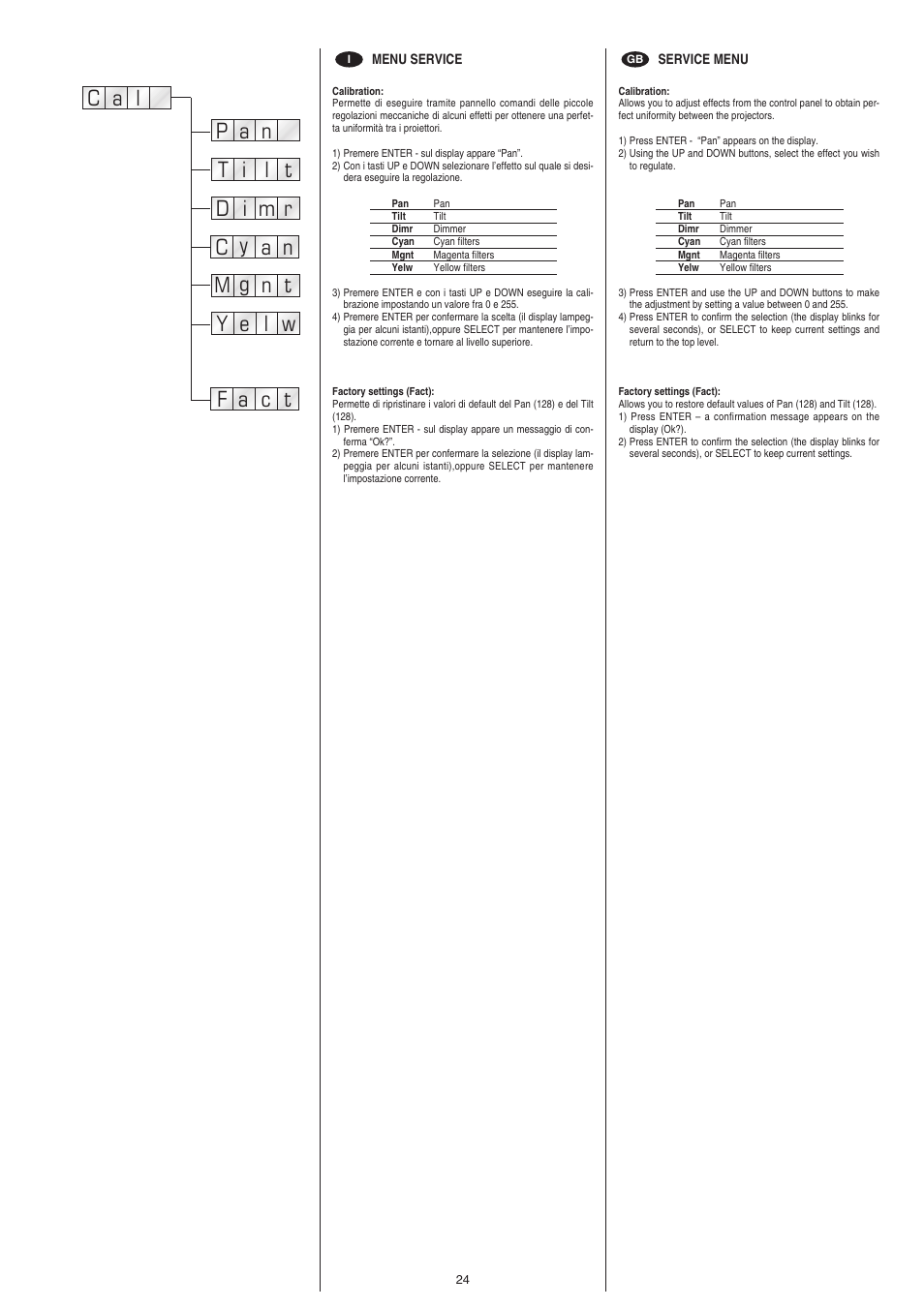 Clay Paky CP COLOR MH AE (HSR 400W) User Manual | Page 24 / 36