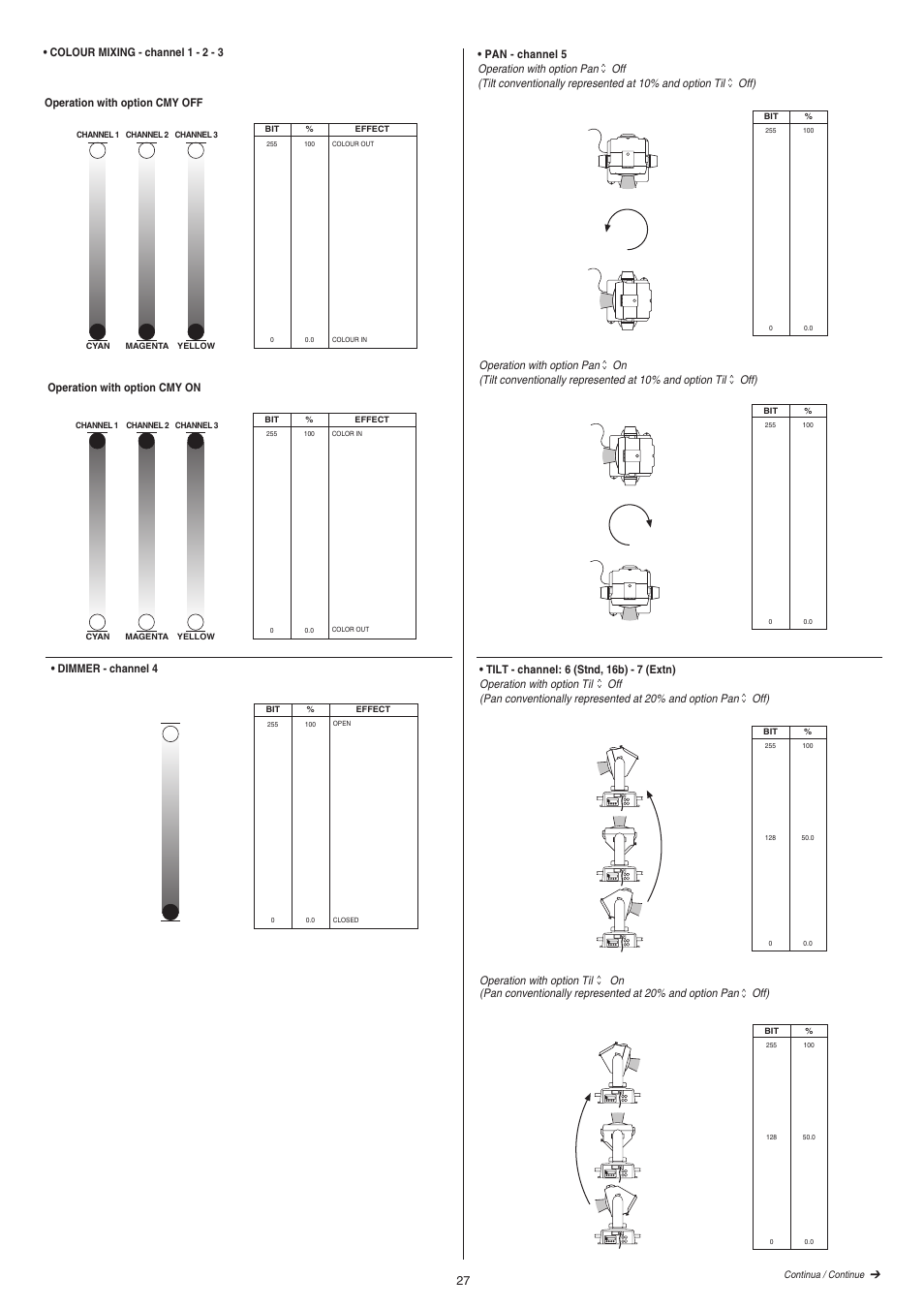 Clay Paky CP COLOR MH AE (HSR 400W) User Manual | Page 27 / 36