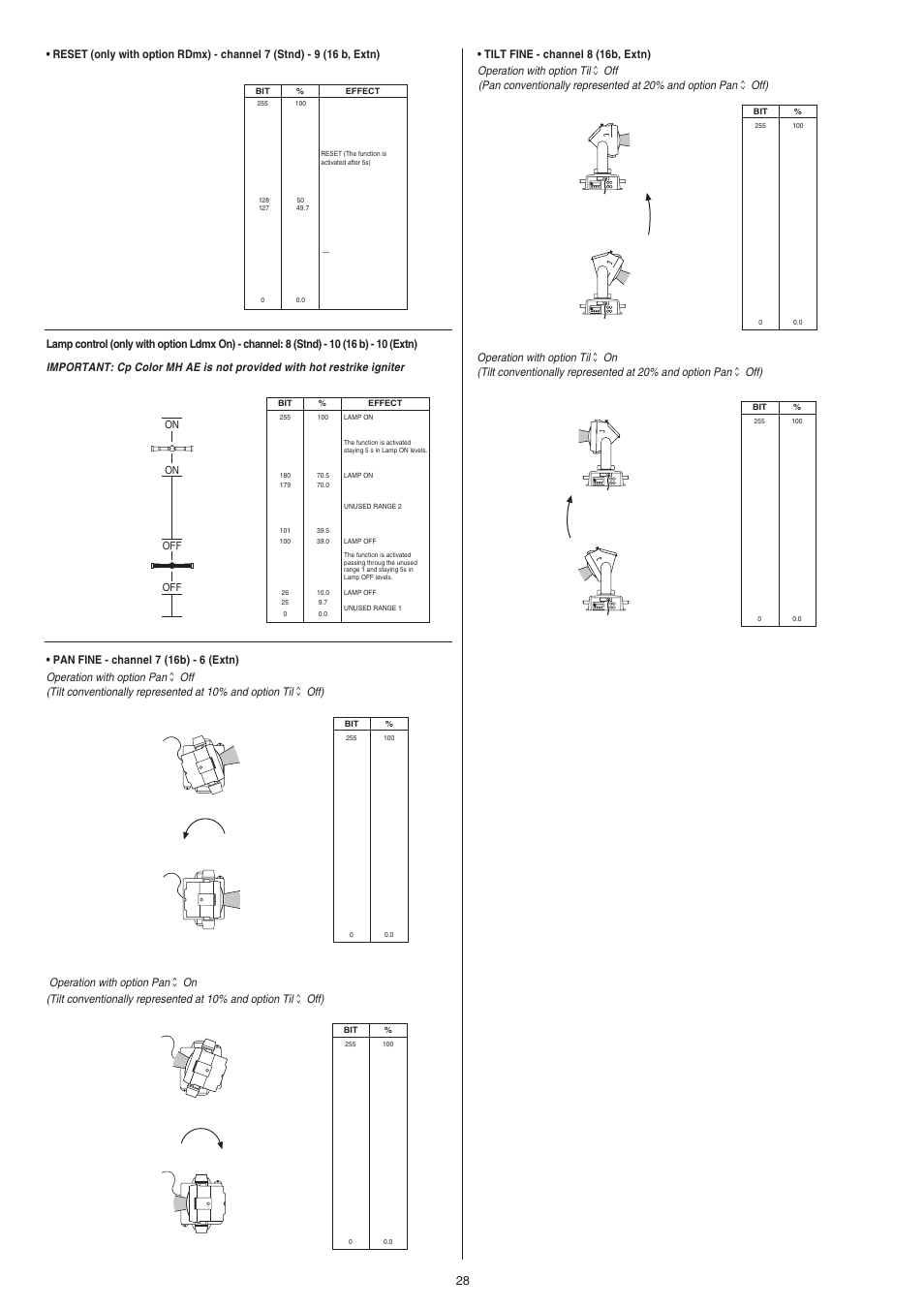Clay Paky CP COLOR MH AE (HSR 400W) User Manual | Page 28 / 36