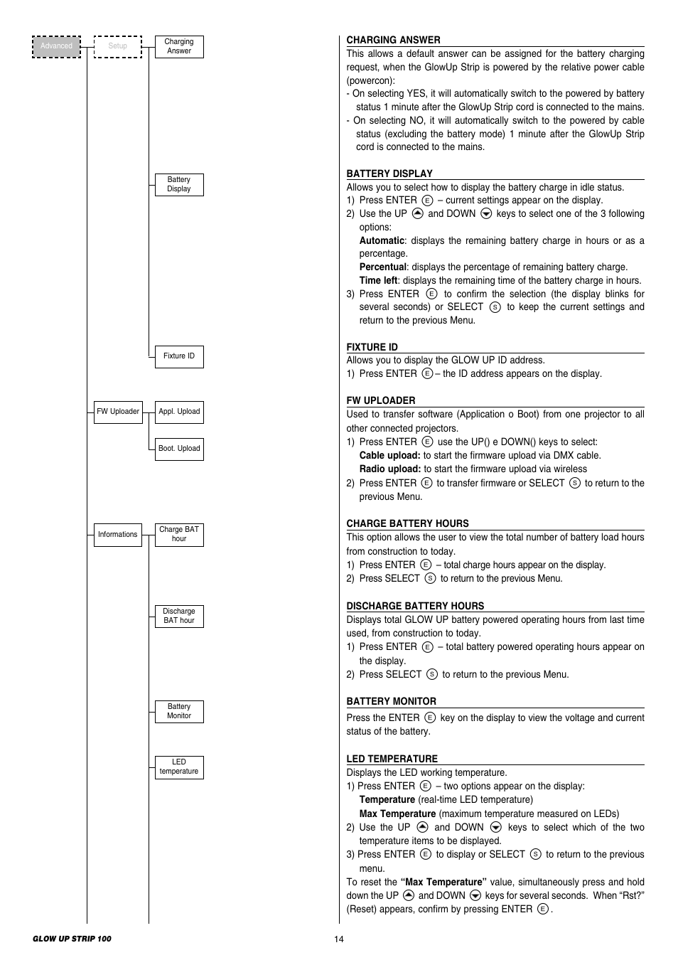 Clay Paky GLOW UP STRIP 100 & FLIGHT CASE (F21250) User Manual | Page 14 / 28