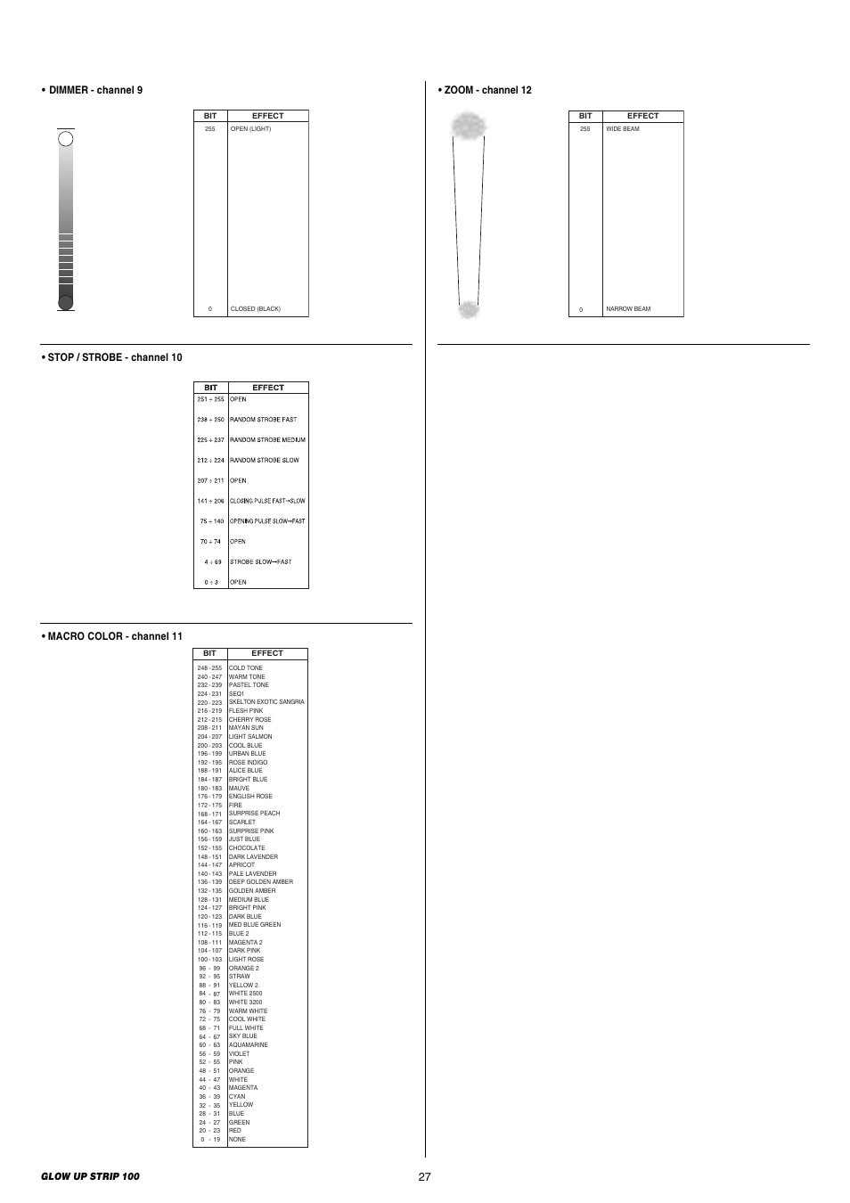 Stop / strobe - channel 10, Dimmer - channel 9, Macro color - channel 11 | Zoom - channel 12 | Clay Paky GLOW UP STRIP 100 & FLIGHT CASE (F21250) User Manual | Page 27 / 28