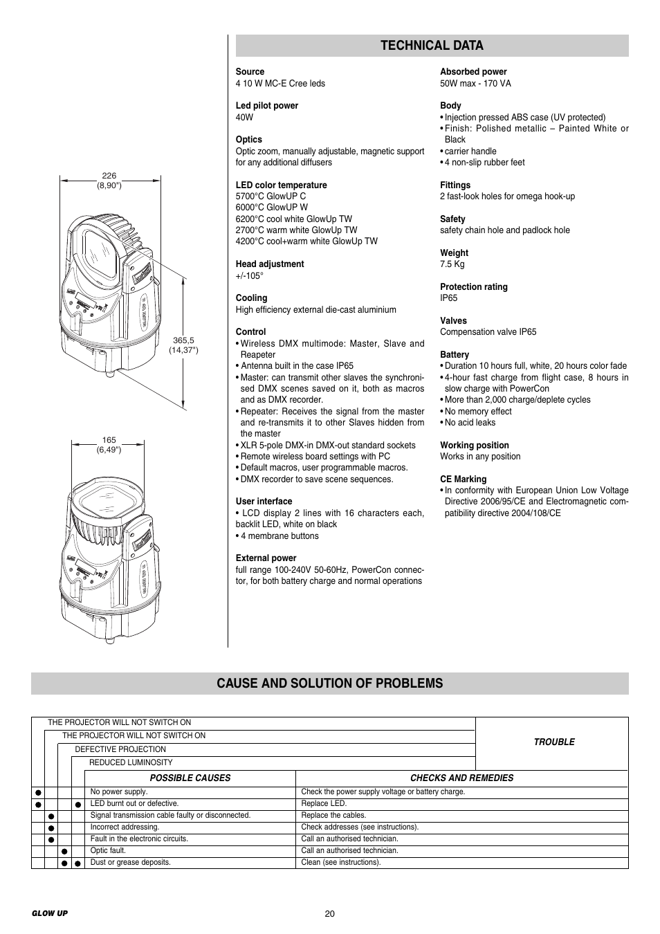 Technical data, Cause and solution of problems | Clay Paky GLOW UP & FLIGHT CASE (F21230) PRELIMINARY User Manual | Page 20 / 24