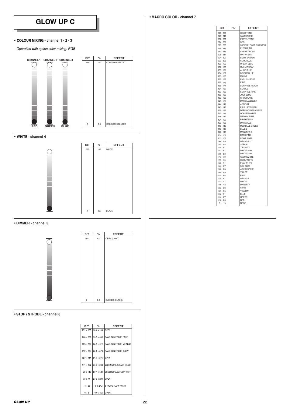Glow up c, White - channel 4 • dimmer - channel 5, Glow up | Clay Paky GLOW UP & FLIGHT CASE (F21230) PRELIMINARY User Manual | Page 22 / 24