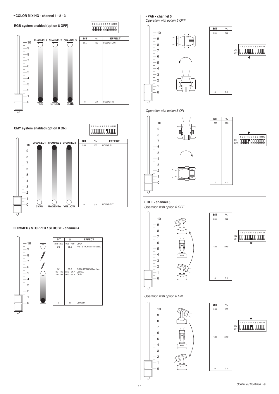 Clay Paky GOLDEN COLOR 1200 (HMI 1200W/S) User Manual | Page 11 / 17