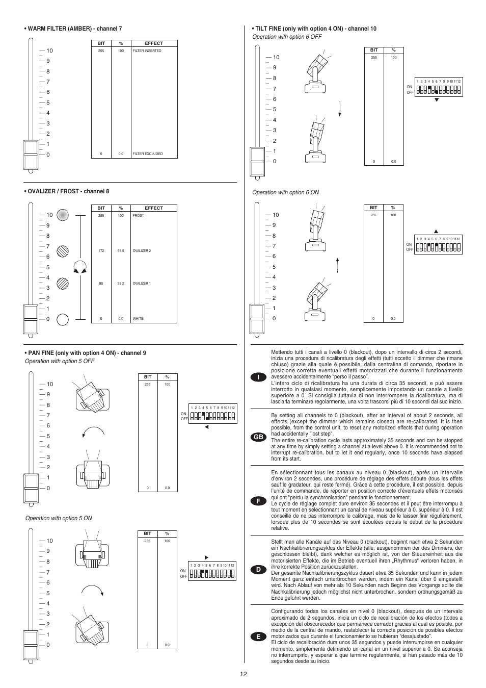 Clay Paky GOLDEN COLOR 1200 (HMI 1200W/S) User Manual | Page 12 / 17