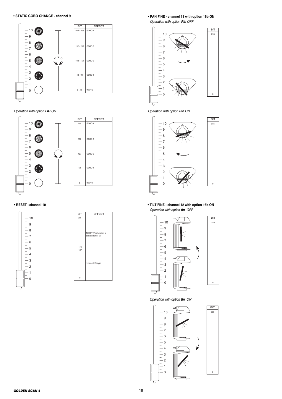 Clay Paky GOLDEN SCAN 4 (C11072) User Manual | Page 18 / 24