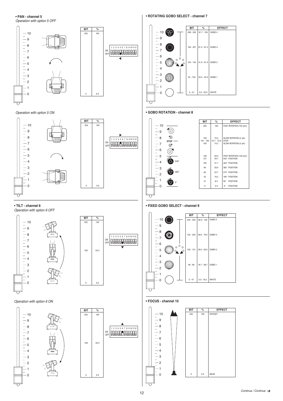 Clay Paky GOLDEN SPOT 1200 (HMI 1200W/S) User Manual | Page 12 / 19