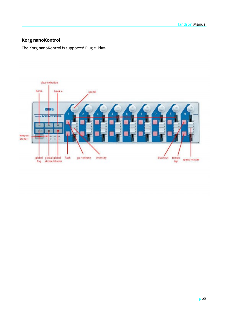 Korg nanokontrol | Clay Paky HandsOn User Manual | Page 29 / 46