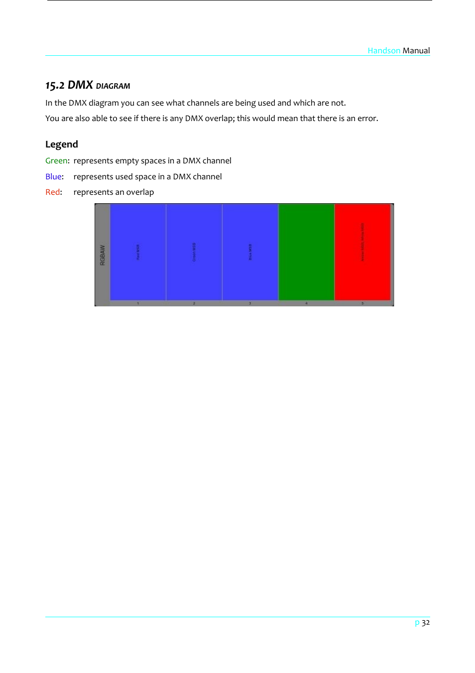 2 dmx diagram, Legend, 2 dmx | Clay Paky HandsOn User Manual | Page 33 / 46