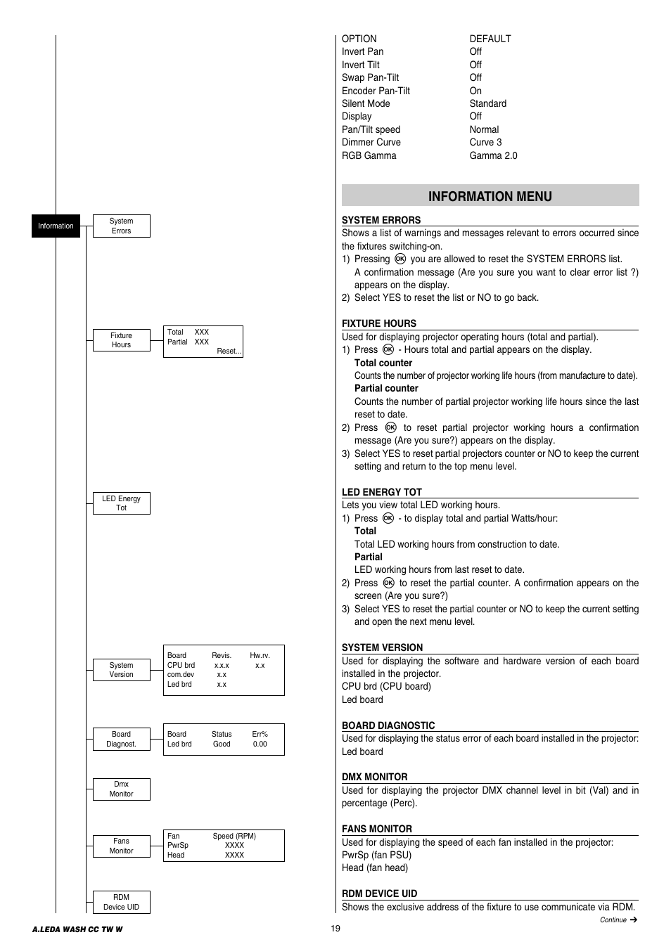 Information menu | Clay Paky A.LEDA WASH K20 TW (C61411) User Manual | Page 19 / 32