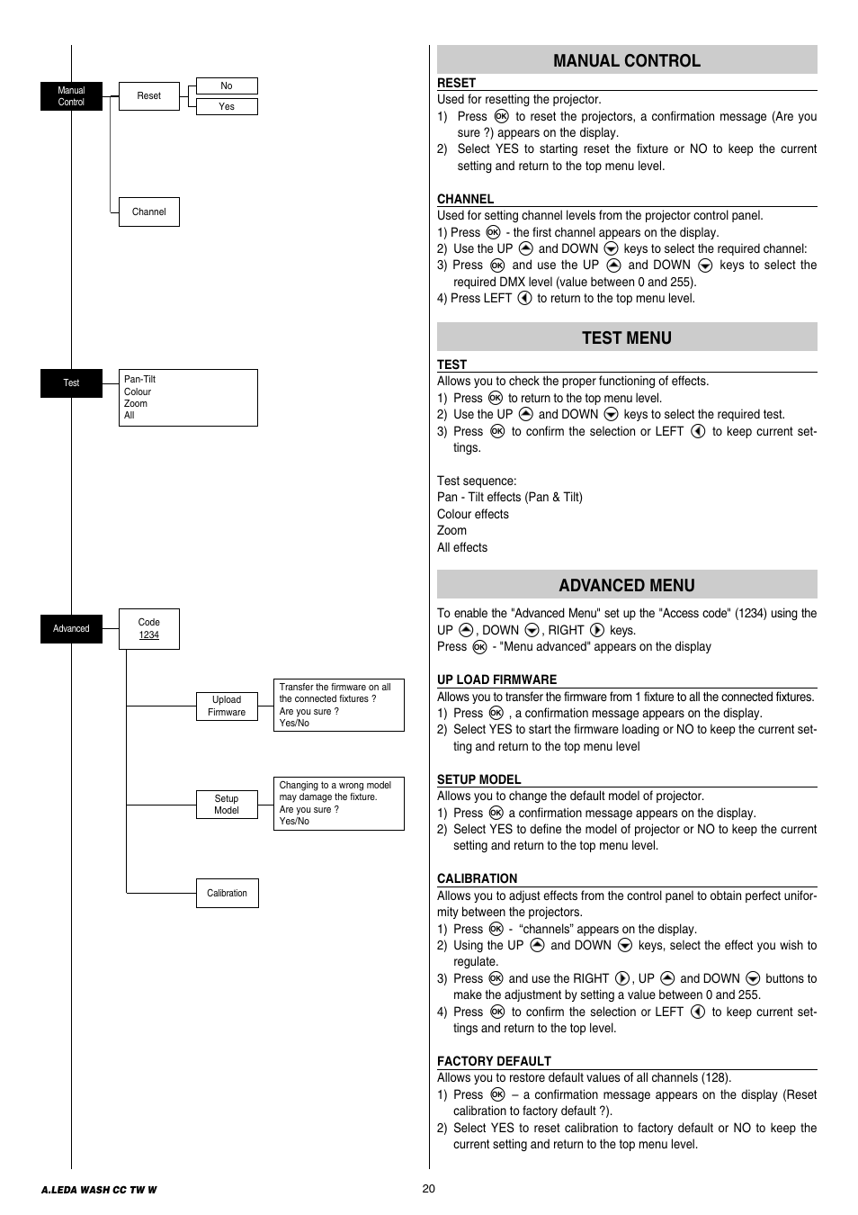 Clay Paky A.LEDA WASH K20 TW (C61411) User Manual | Page 20 / 32