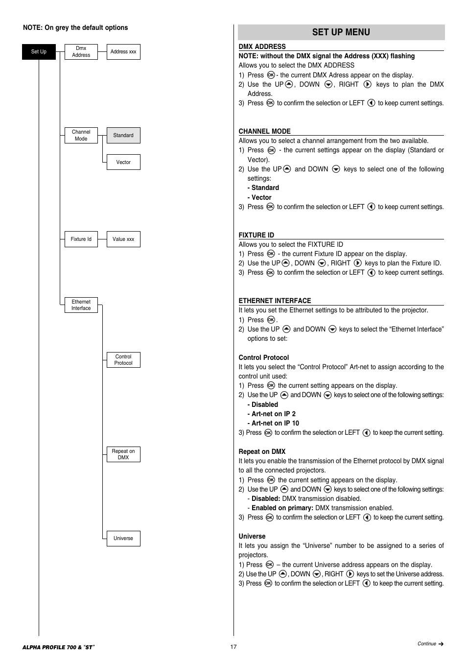 Clay Paky ALPHA PROFILE 700 ST (C61366) User Manual | Page 17 / 40