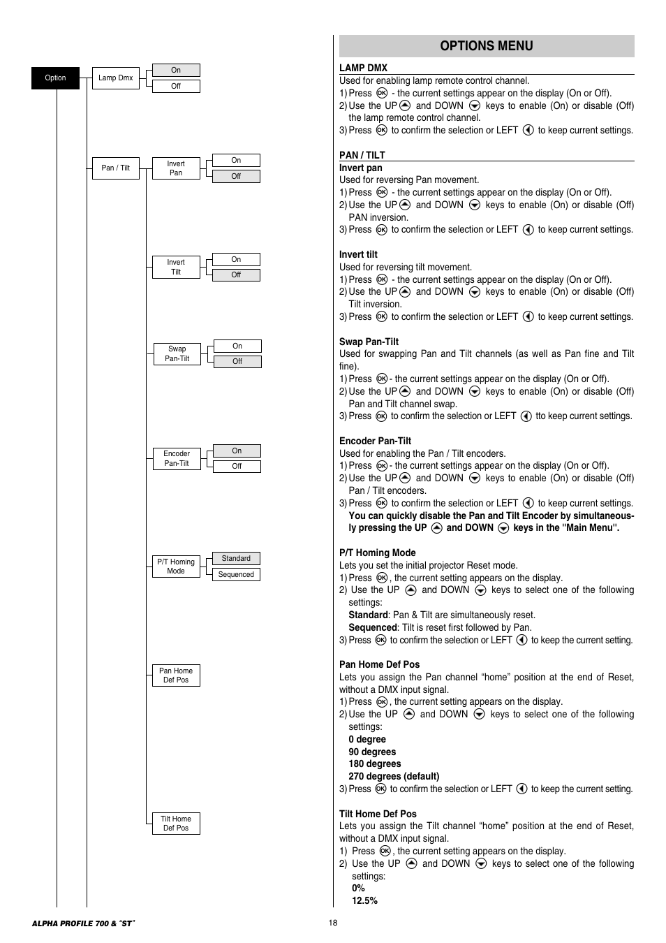 Clay Paky ALPHA PROFILE 700 ST (C61366) User Manual | Page 18 / 40