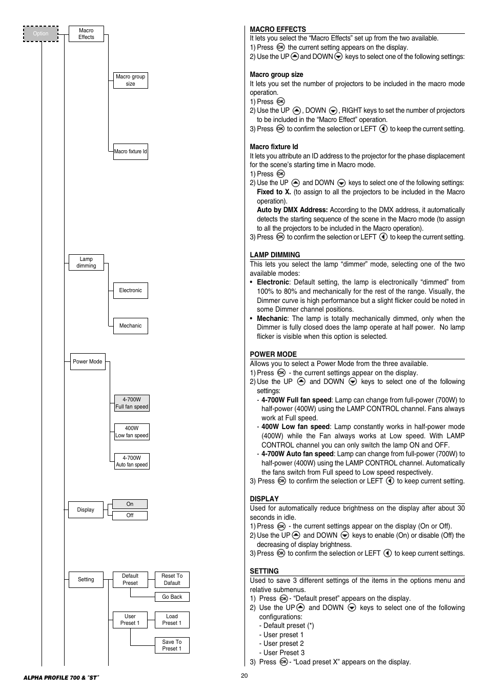 Clay Paky ALPHA PROFILE 700 ST (C61366) User Manual | Page 20 / 40