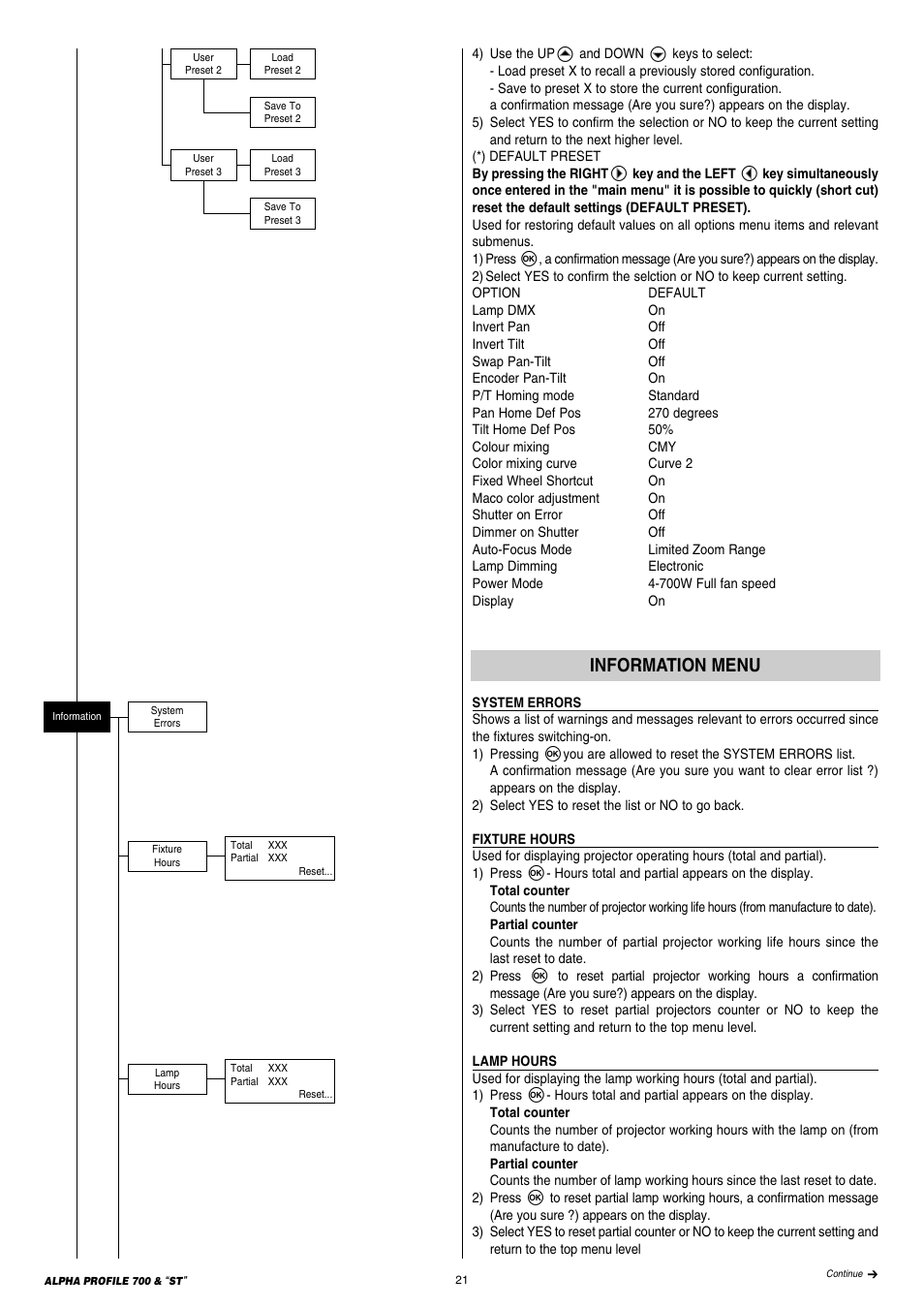 Information menu | Clay Paky ALPHA PROFILE 700 ST (C61366) User Manual | Page 21 / 40