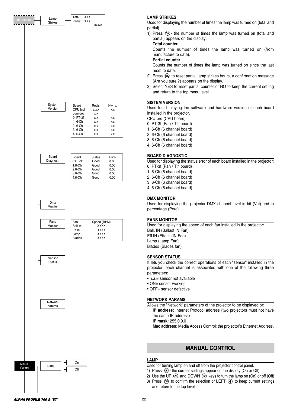 Manual control | Clay Paky ALPHA PROFILE 700 ST (C61366) User Manual | Page 22 / 40