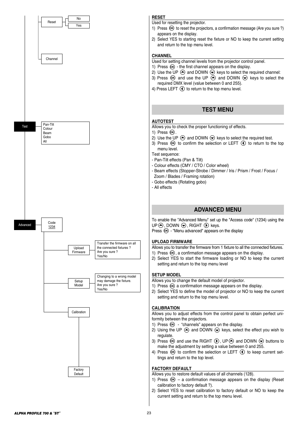 Clay Paky ALPHA PROFILE 700 ST (C61366) User Manual | Page 23 / 40