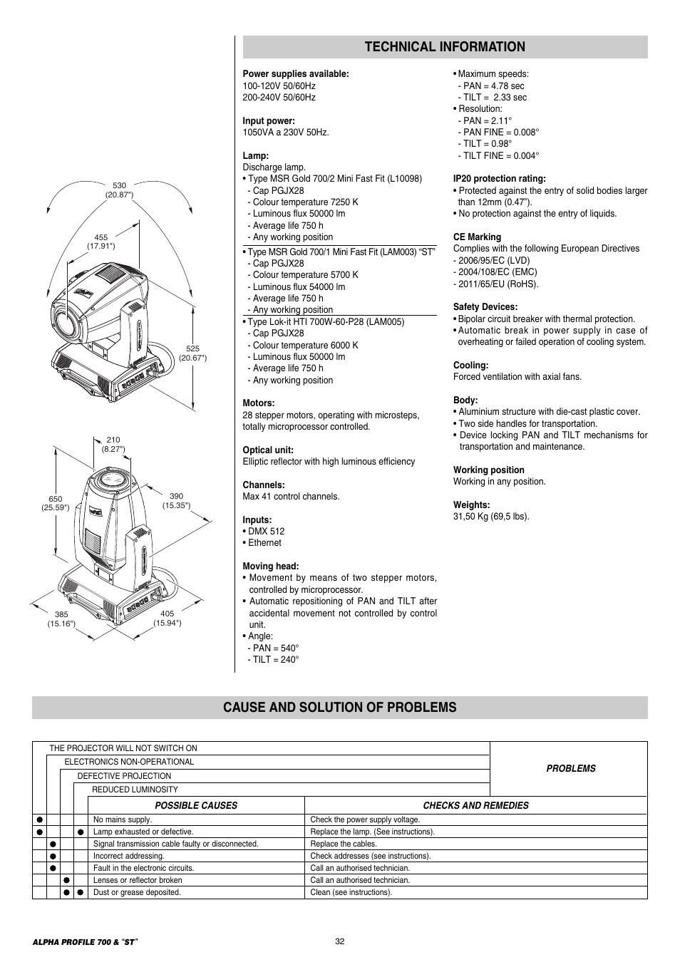 Technical information, Cause and solution of problems | Clay Paky ALPHA PROFILE 700 ST (C61366) User Manual | Page 32 / 40