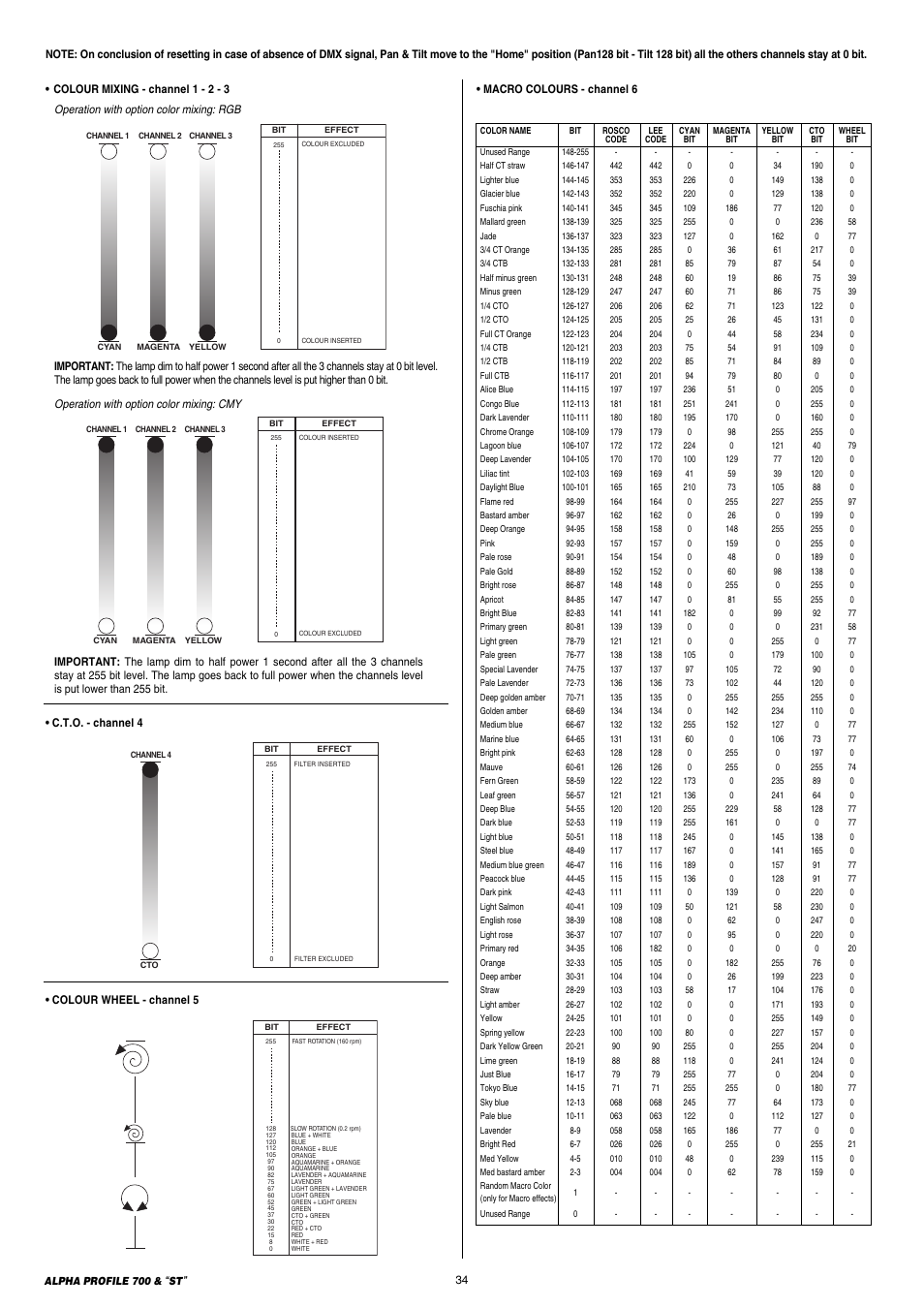 Clay Paky ALPHA PROFILE 700 ST (C61366) User Manual | Page 34 / 40