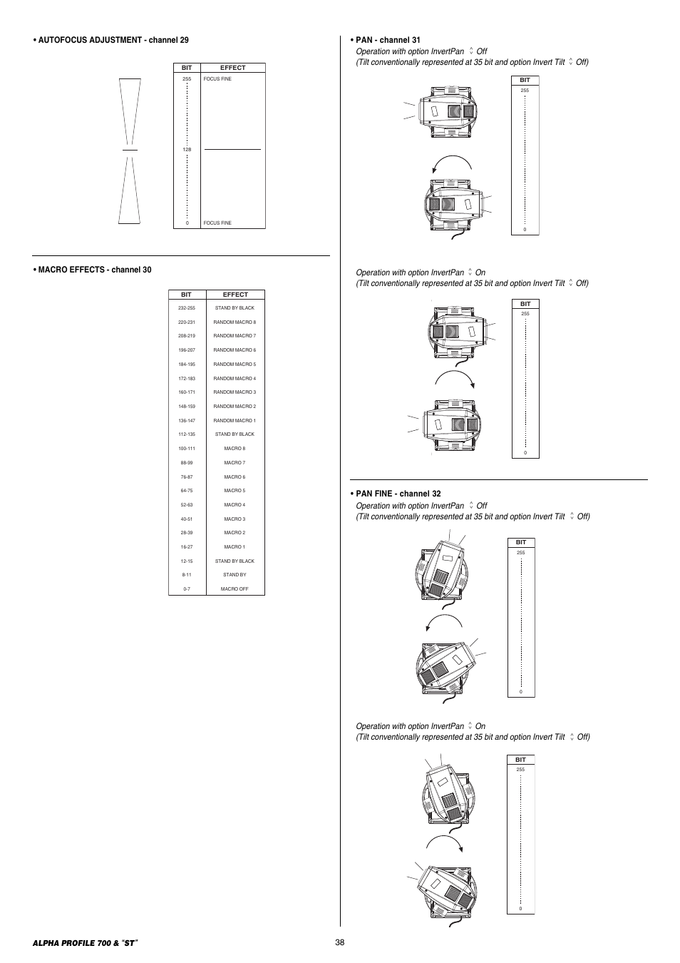 Clay Paky ALPHA PROFILE 700 ST (C61366) User Manual | Page 38 / 40