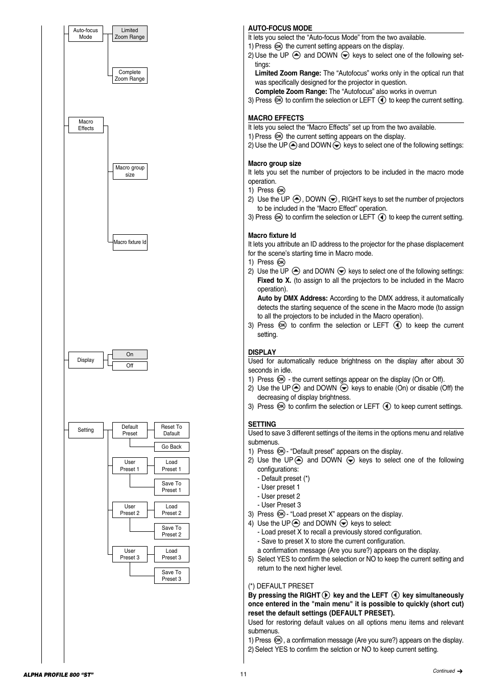 Clay Paky ALPHA PROFILE 800 ST (C61385) User Manual | Page 11 / 32