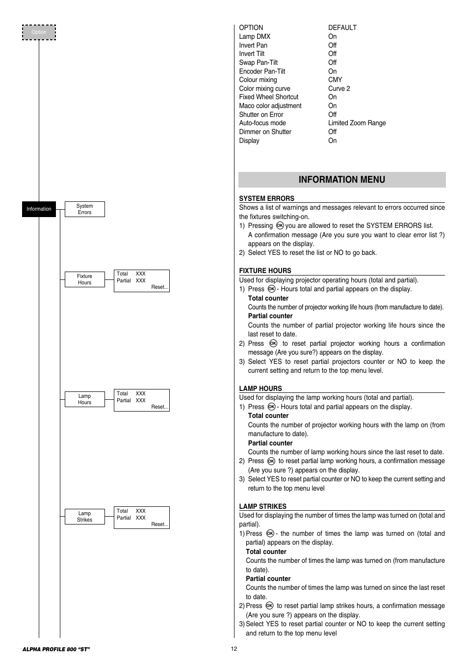Information menu | Clay Paky ALPHA PROFILE 800 ST (C61385) User Manual | Page 12 / 32