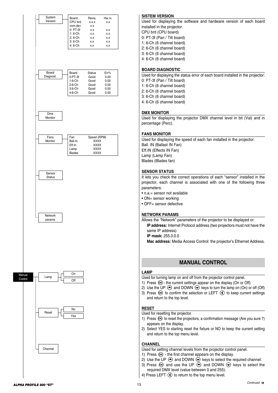 Manual control | Clay Paky ALPHA PROFILE 800 ST (C61385) User Manual | Page 13 / 32