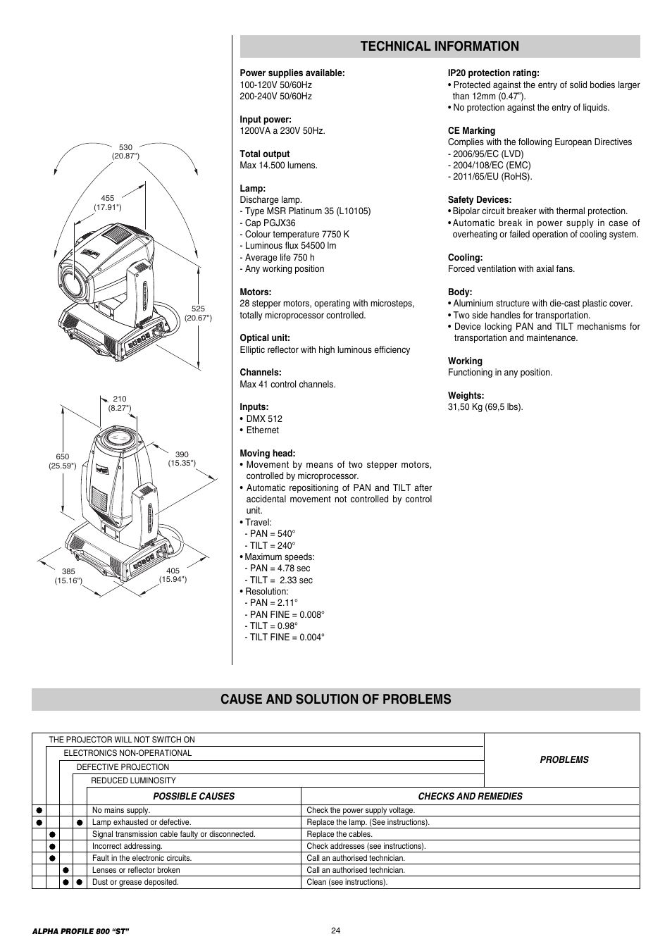 Clay Paky ALPHA PROFILE 800 ST (C61385) User Manual | Page 24 / 32