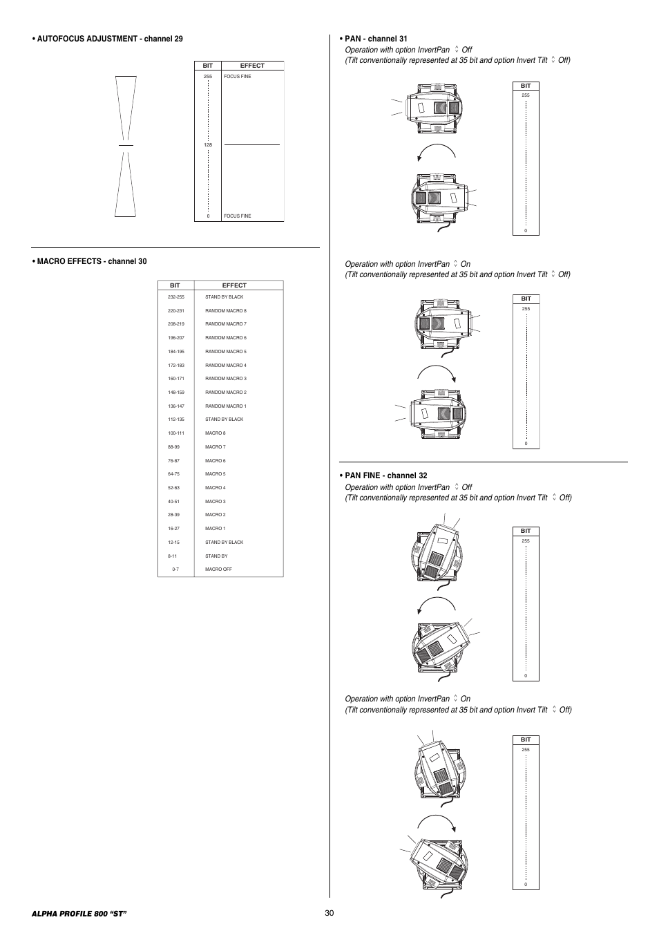 Clay Paky ALPHA PROFILE 800 ST (C61385) User Manual | Page 30 / 32
