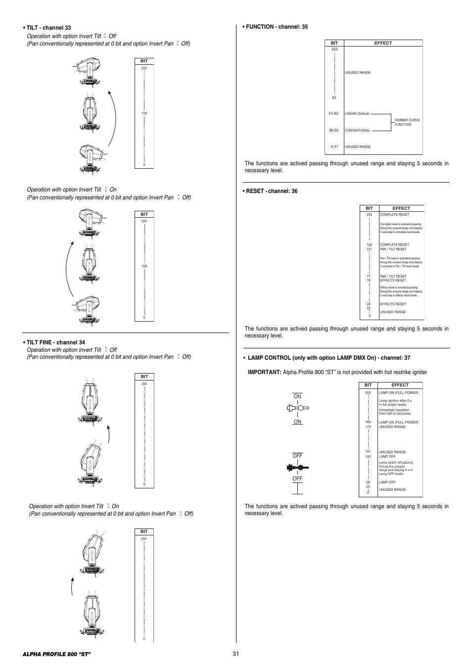 Clay Paky ALPHA PROFILE 800 ST (C61385) User Manual | Page 31 / 32