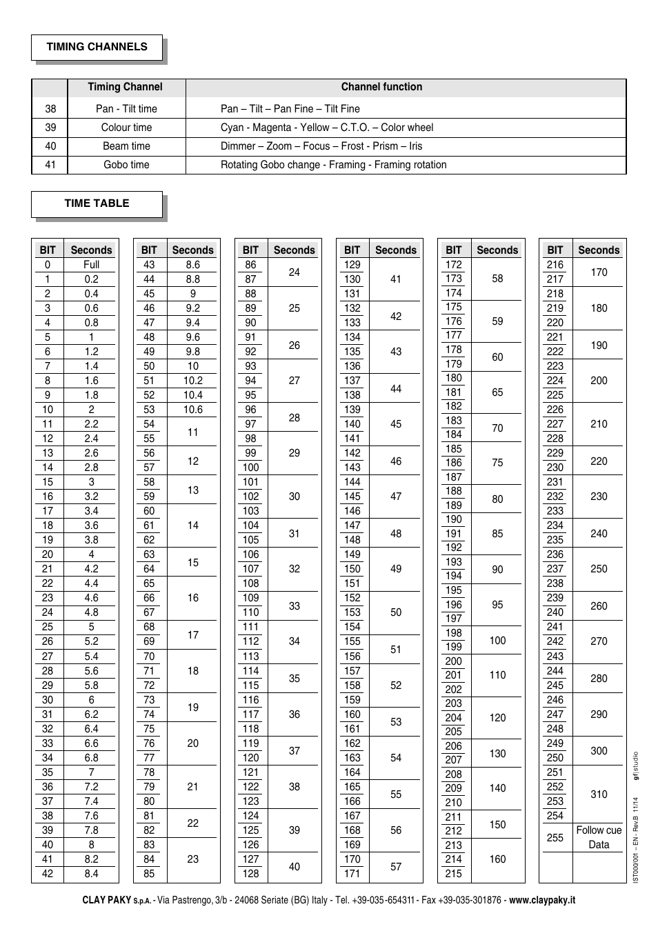 Clay Paky ALPHA PROFILE 800 ST (C61385) User Manual | Page 32 / 32