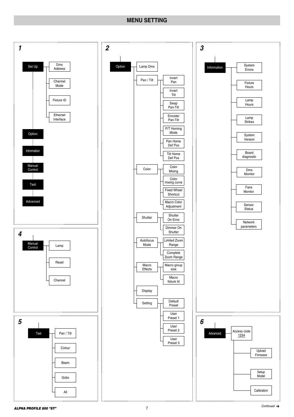 Menu setting | Clay Paky ALPHA PROFILE 800 ST (C61385) User Manual | Page 7 / 32