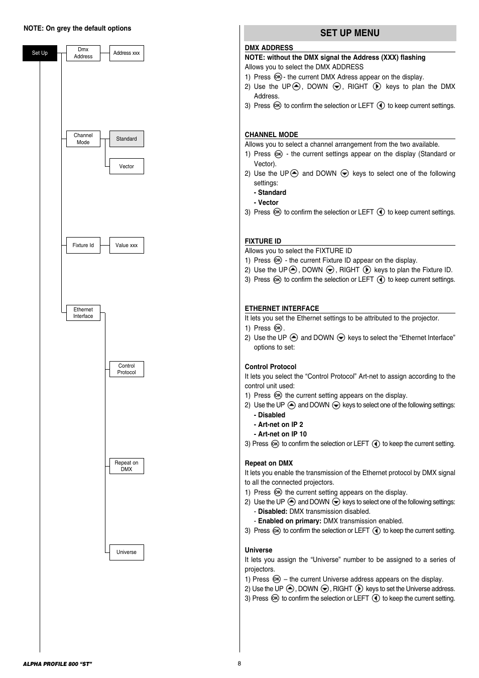 Clay Paky ALPHA PROFILE 800 ST (C61385) User Manual | Page 8 / 32