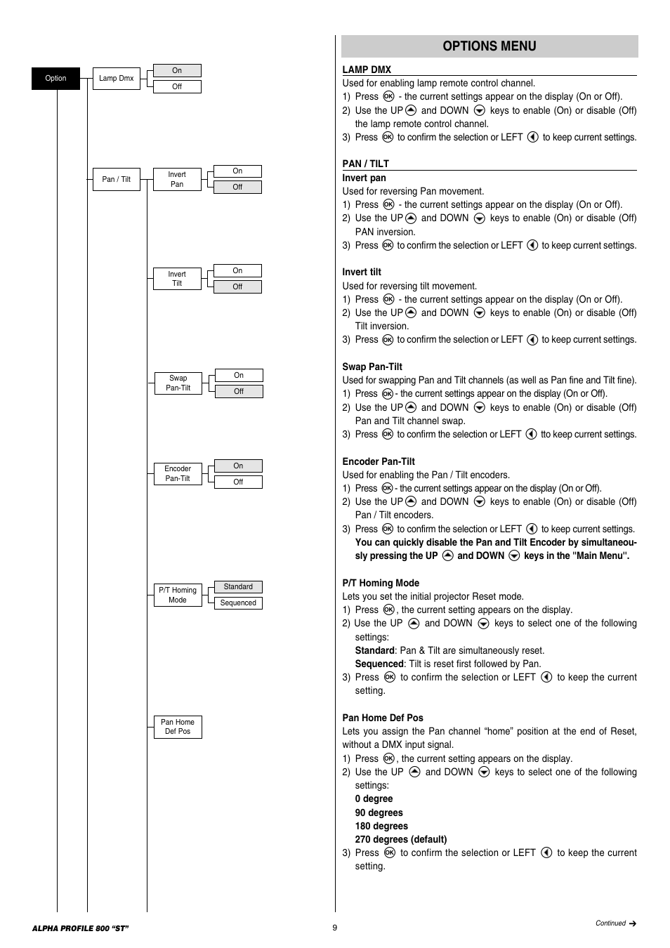 Clay Paky ALPHA PROFILE 800 ST (C61385) User Manual | Page 9 / 32
