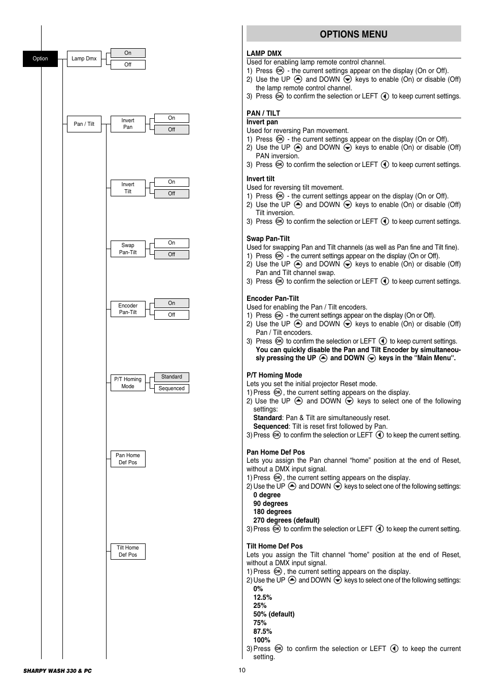 Clay Paky SHARPY WASH 330 PC (C61379) User Manual | Page 10 / 28