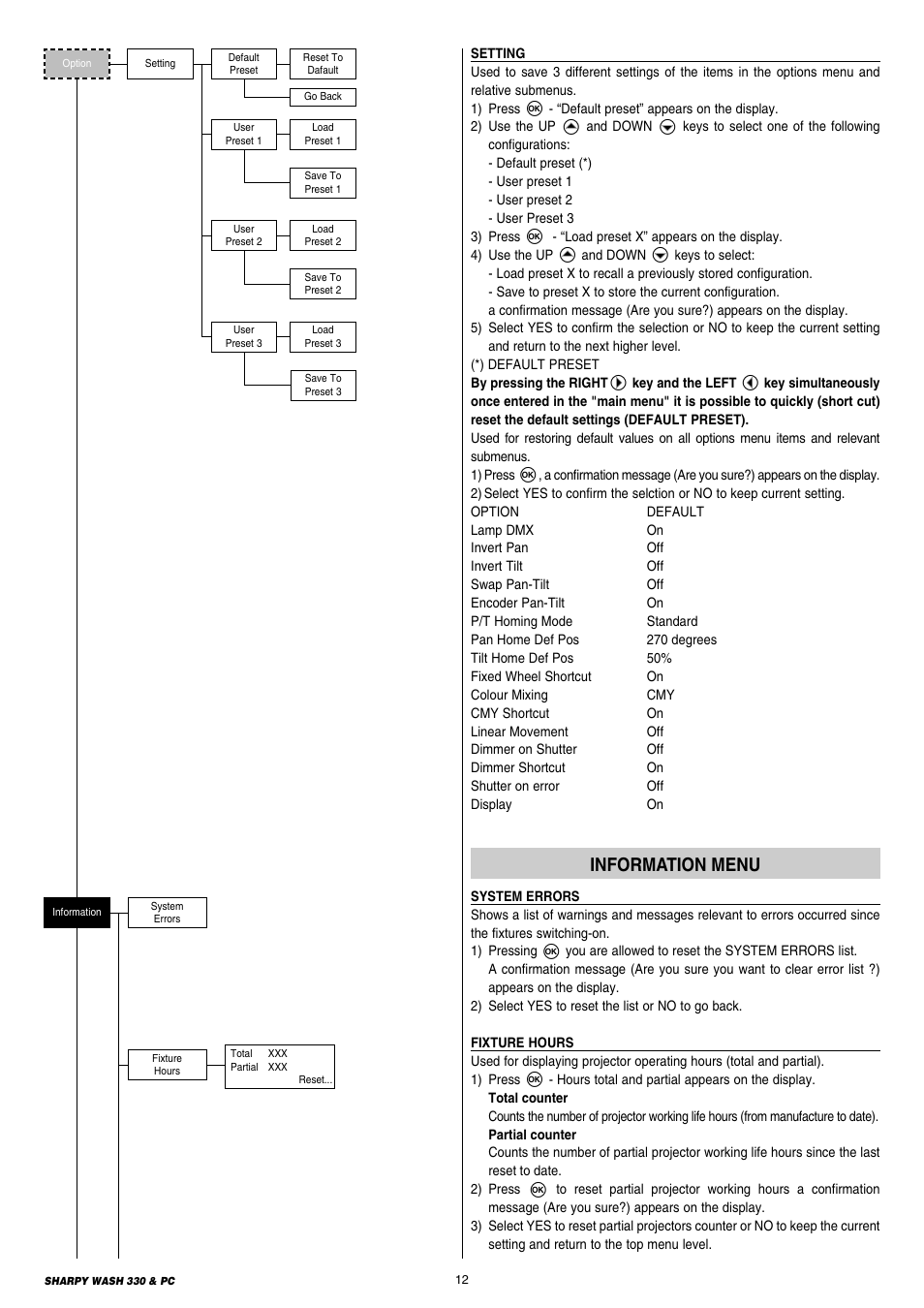 Information menu | Clay Paky SHARPY WASH 330 PC (C61379) User Manual | Page 12 / 28